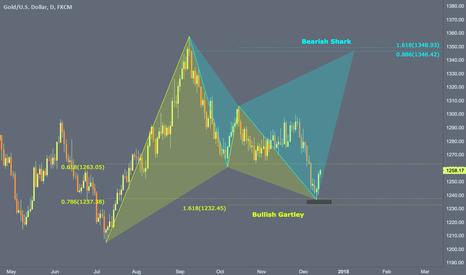 Daily bullish gartley