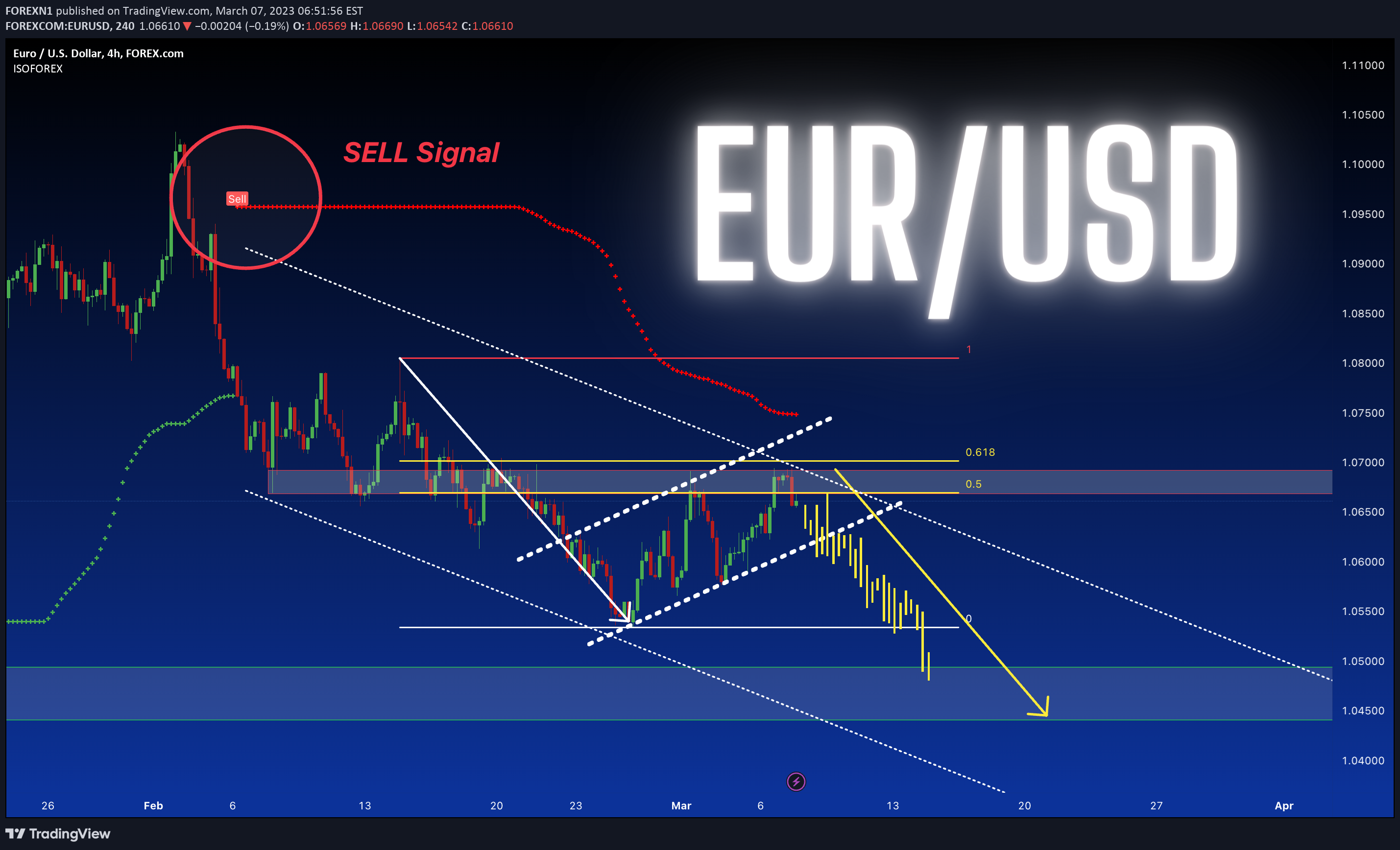 FOREXCOM:EURUSD Idea Chart Image by FOREXN1