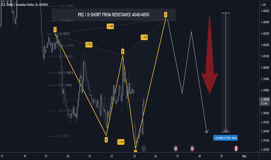 +100/+150 pips USDCAD XABCD Short it From PRZ