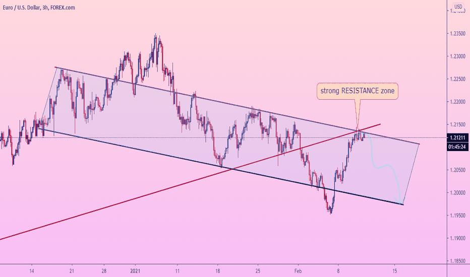 EURUSD FIX on resistance zone and FALLS
