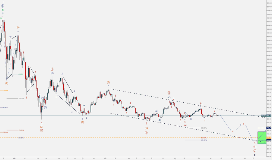 Part 2 - Bitcoin and the Next Crypto Bull Market