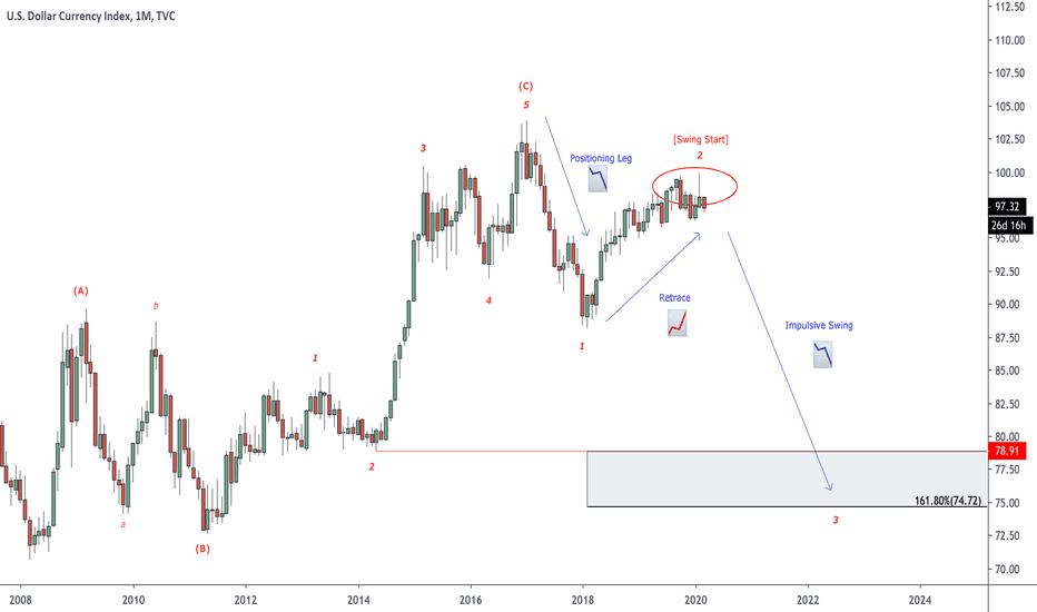 ridethepig | Dollar Focus