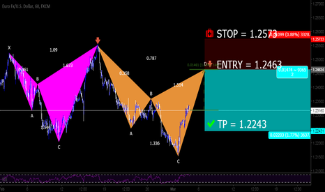 FX | EURUSD | Patterns | Setup for Sell