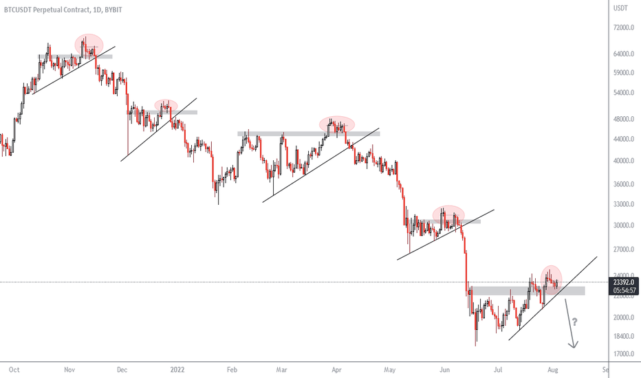Bitcoin Fractal: Is this another fakeout?!