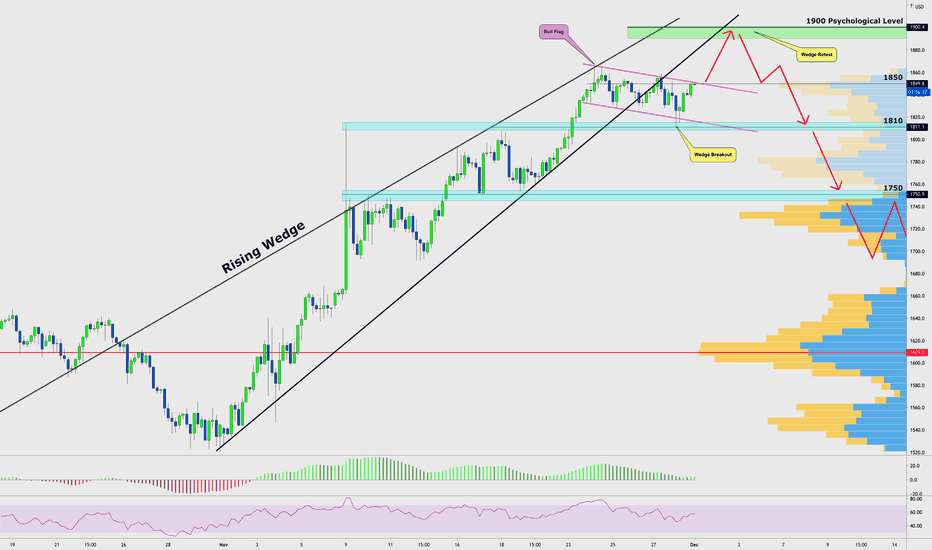 RTY [$IWM] | One Last Push to All Time Highs Before A Correction