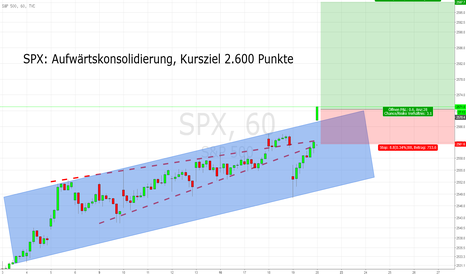 SPX: Stealth Aufwärtskonsolidierung. Kursziel 2.600 Punkte