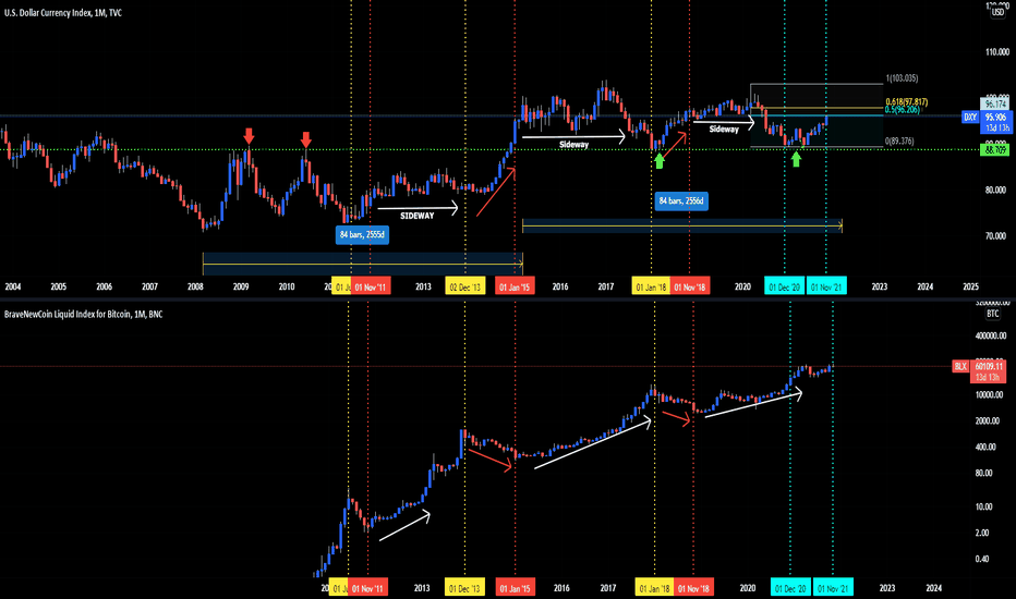 US Dollar Seasonal Patterns