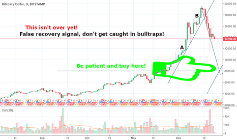 BTC Correction NOT OVER YET. I repeat, NOT OVER YET. 