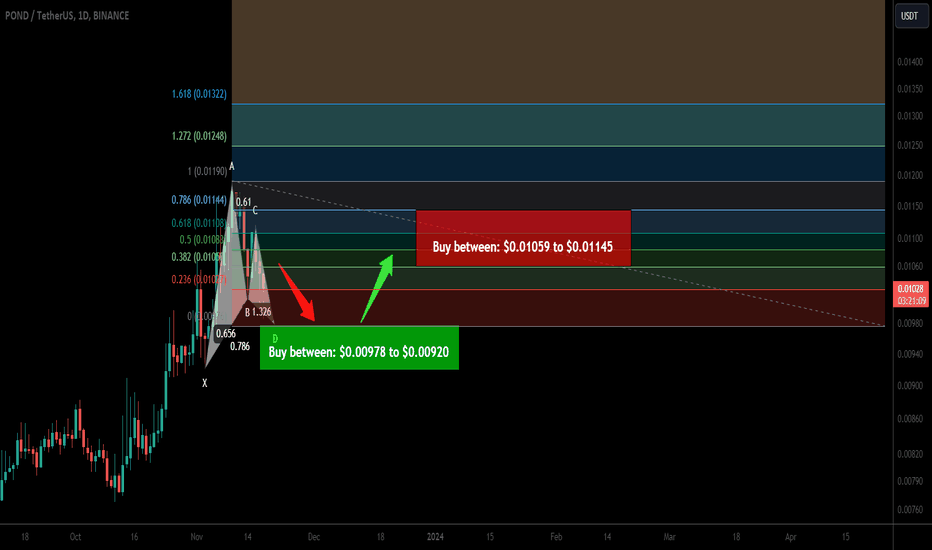 Trade signal | Marlin (POND) is setting up for the next pump