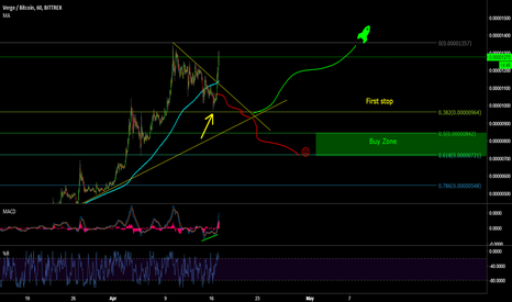 First stop it is for XVG