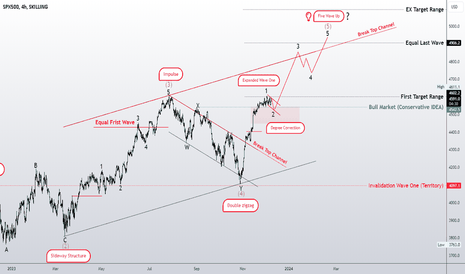 Wave One Expanded As Five Wave Up??