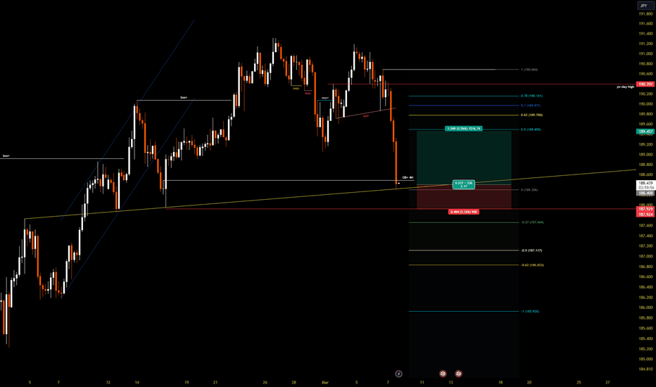 Buying from this trendline support