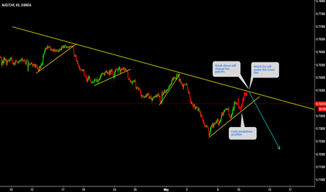 AUDCHF Watch breakout 