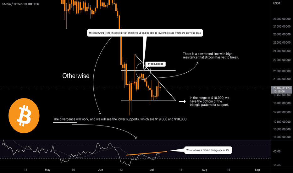 Is the current situation a trading trap?