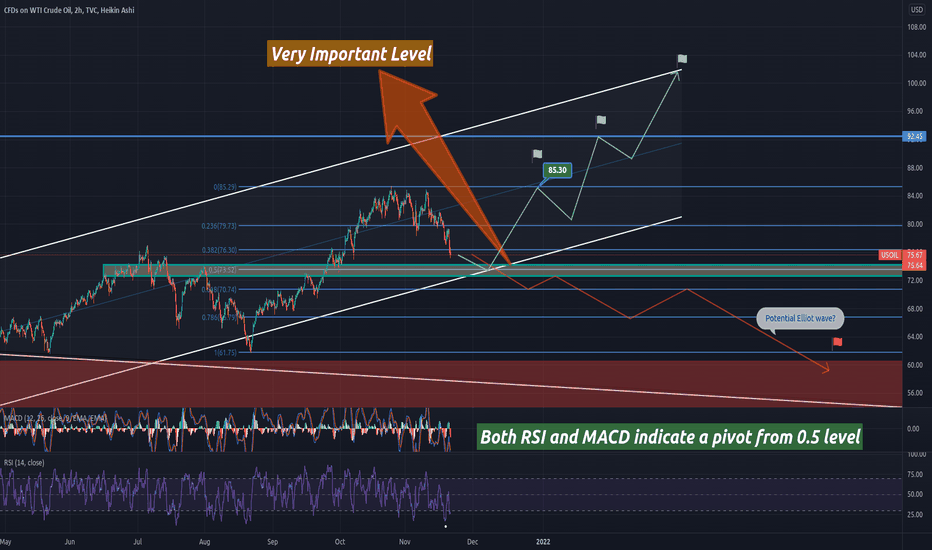 Oil is about to reach a critical point