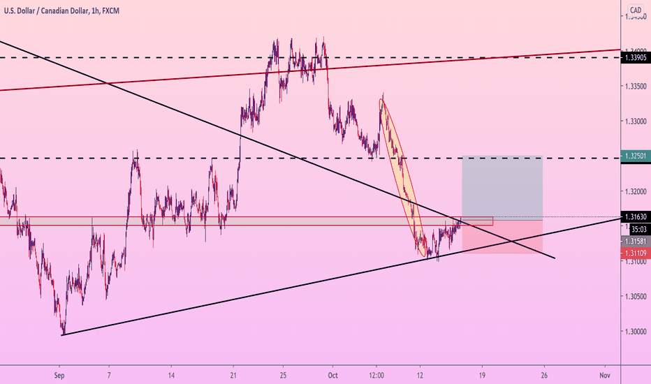 USDCAD buy SIGNAL