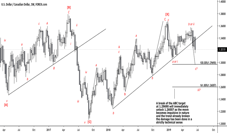 USDCAD cratering after the break