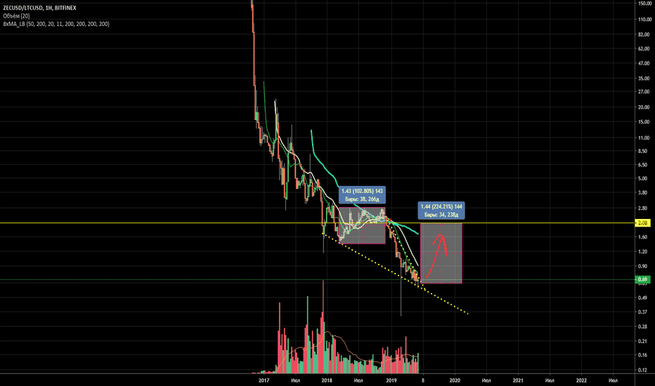 ПРОДАЖА LITECOIN за зикешы!