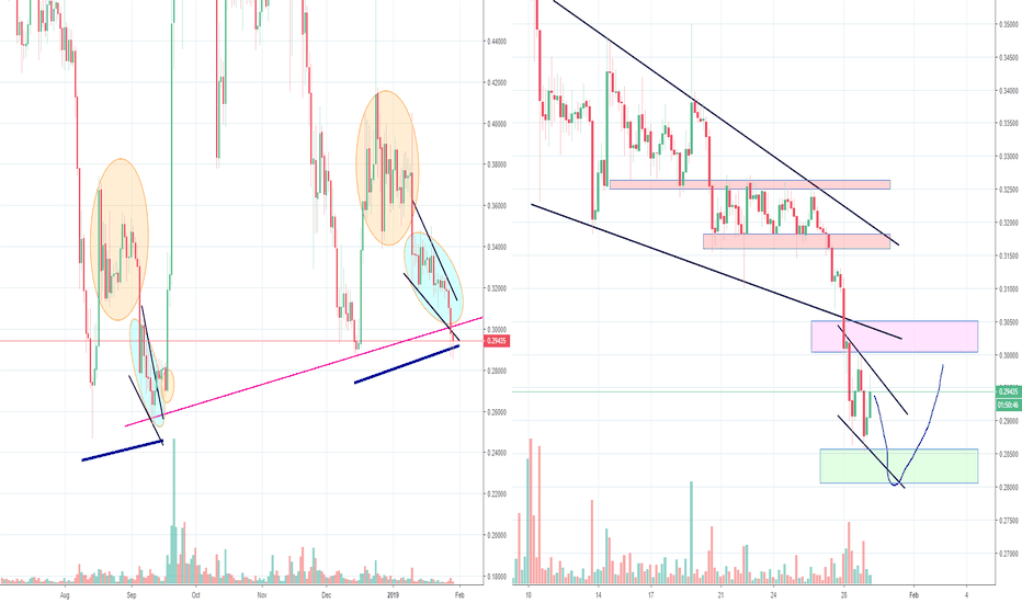 Ripple XRP fractal Bullish Wedge in Play? Part 2