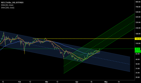 NEO