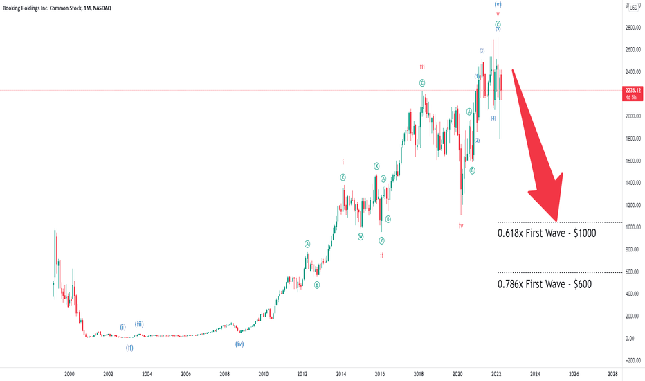 Booking Holdings - Time for Bubble to Burst?