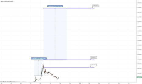 XRPBTC target