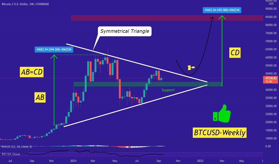 BTC should reach 85K In MidTerm
