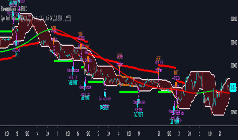 Cyatophilum Bands Pro Trader V5 [BACKTEST]