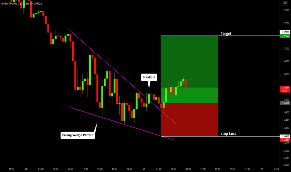 GBPUSD: Morning Scalping 🇬🇧🇺🇸