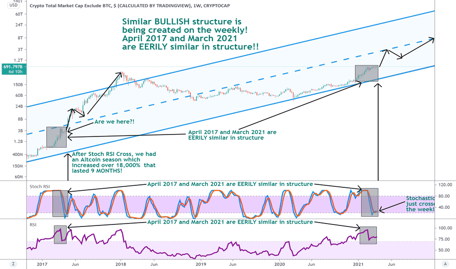 Altcoin Season is just getting started!! BULLISH CROSS on weeky!