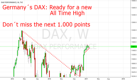 DAX: Don´t miss the next 1.000 Points to the up side.