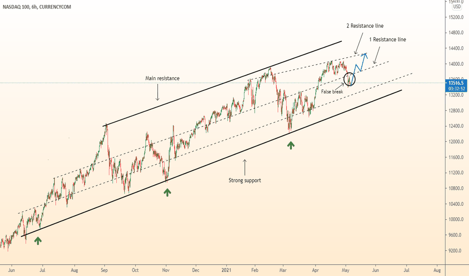 ⚠️US100 false breakout and return to growth
