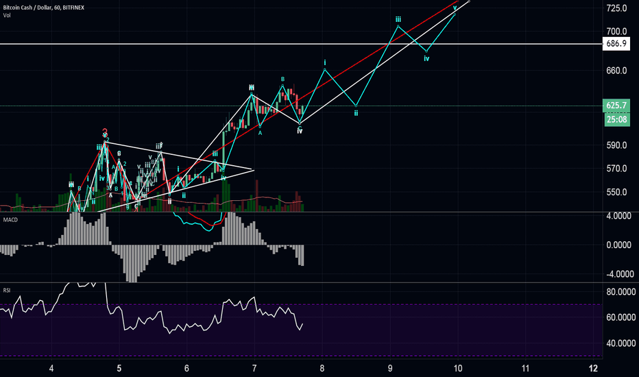 just an idea from an unexperienced trader