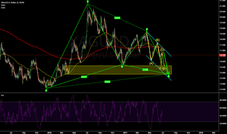 Silver: just need one more impulse leg to drop more