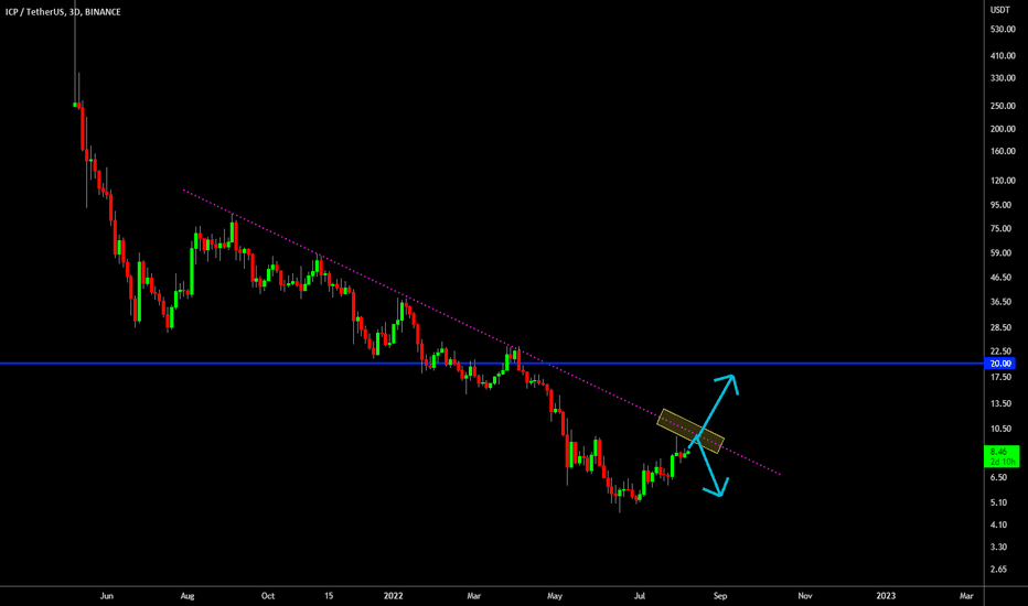 🔥 ICP: Finally Breaking The Down Trend?
