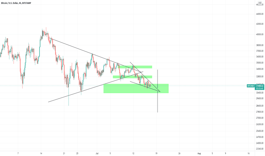 BTC'S FALLING WEDGE