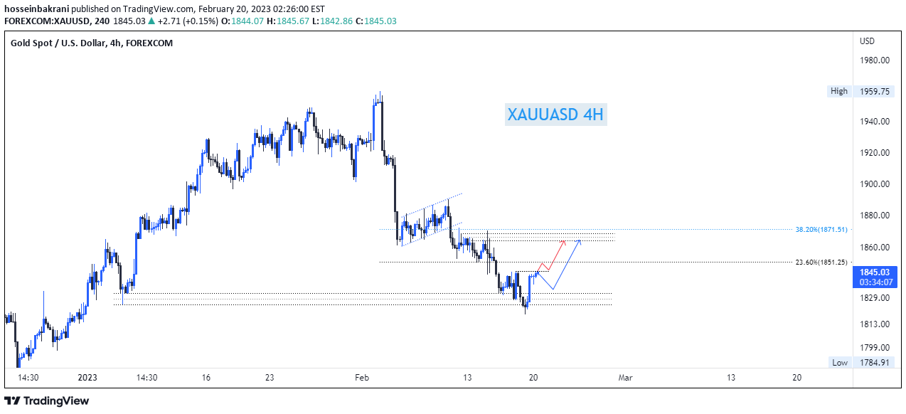 FOREXCOM:XAUUSD Idea Chart Image by hosseinbakrani