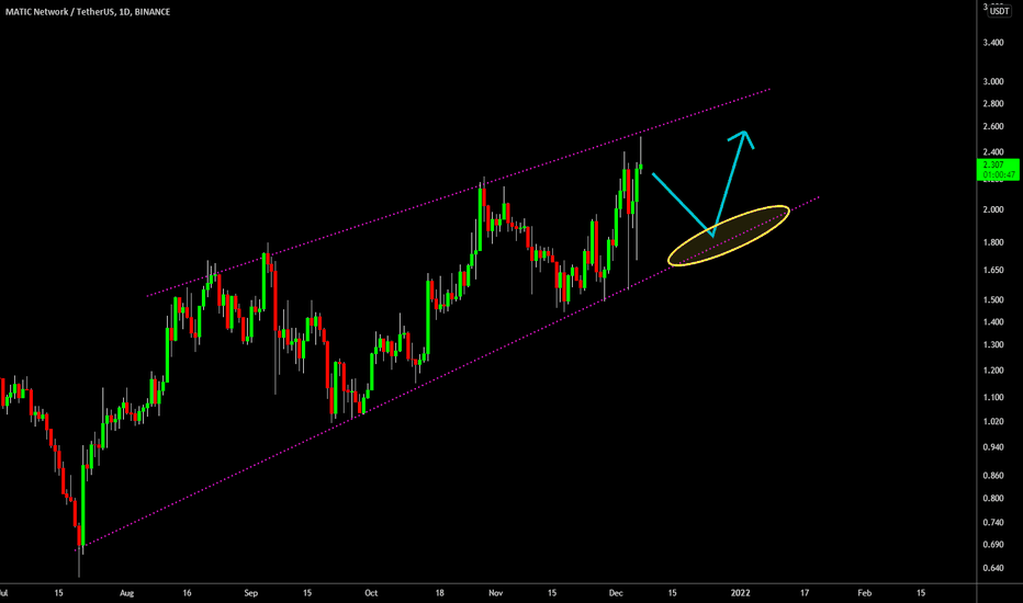 🔥 MATIC Channel: Buy In From Support