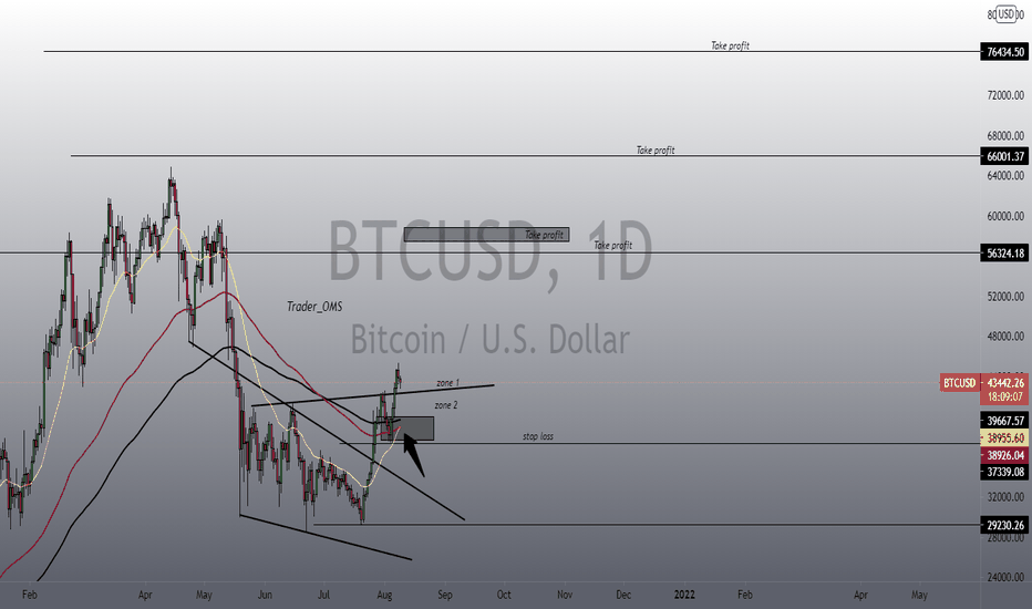 BTCUSD long 