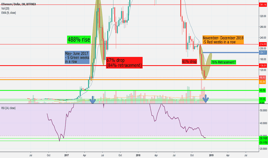 Ethereum back to $184 by January? >:^)&