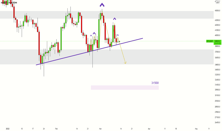 Bitcoin is ready for a strong dump ????