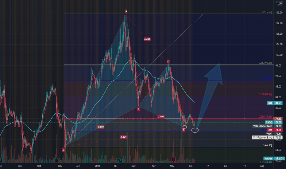 $CHGG Can go, we are long 