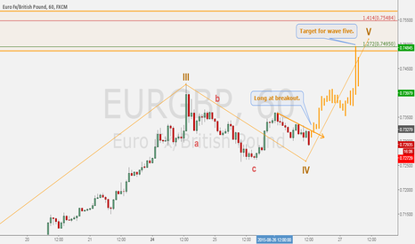EURGBP - Building a case to long at possible 5th wave.