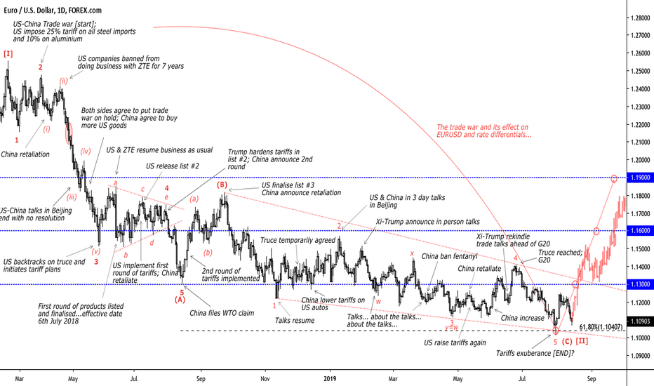 Tariffs providing the ebb and flow