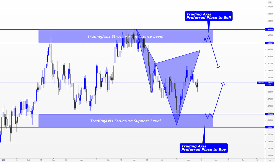 GBPUSD > Step-By-Step Trading Plan!!