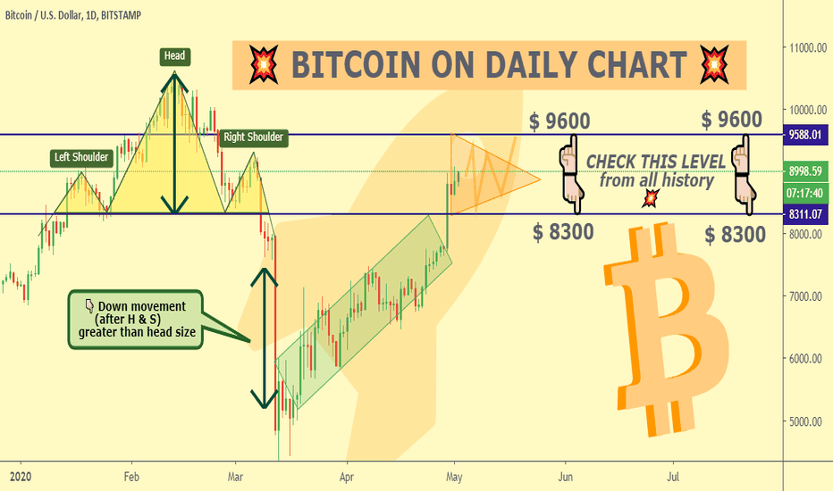🔥 Bitcoin on daily chart 🔥