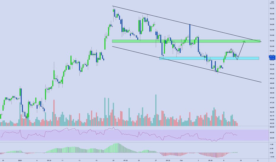 $MRVL | Bull Flag Watch For Continuation