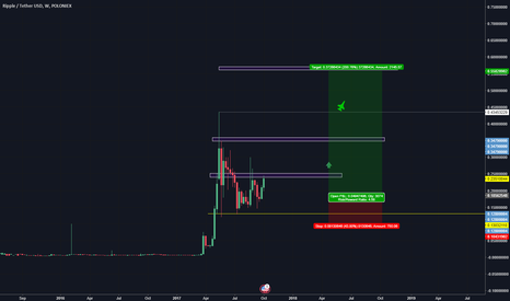 Is this a time for XRP?
