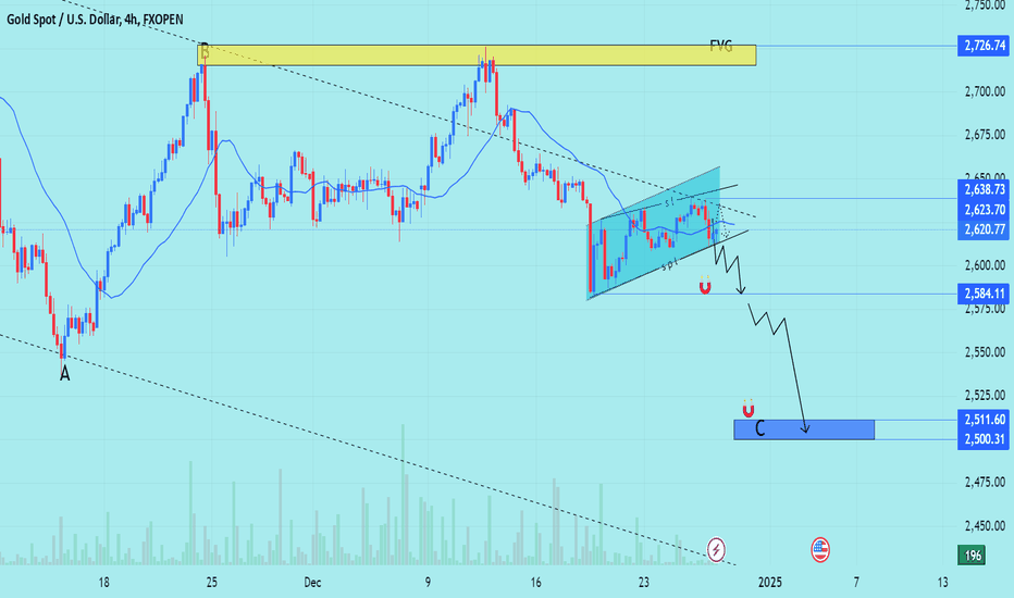 GOLD TRADING POINT UPDATE >READ THE CAPTAIN
