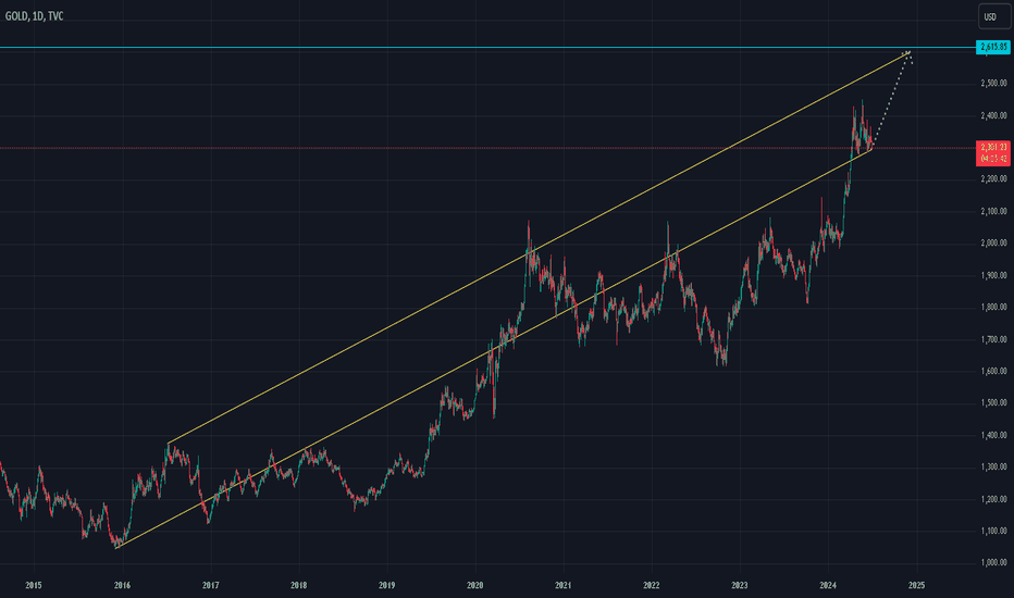 #xauusd long 26Jun'24